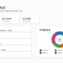 중동대로셀프주유소 네이버블로그