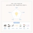 피아노마을음악학원 이미지