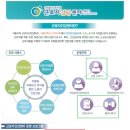 중곡제2동주민센터 이미지