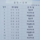 슬로시티청산도 이미지