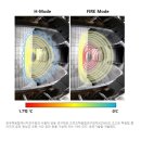 ■ 핵융합 발전, 새로운 플라즈마 운전 기술 확보 이미지