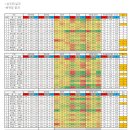 [축구토토 승무패 29회차] 전체경기 도움자료 이미지