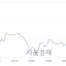 (유)성창