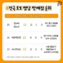 행복로또판매점 이미지