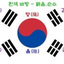 마지막 시대에 우리 민족에게 맡겨주신 고귀한 사명은 무엇인가?(출19:3~6) What is the noble mission 이미지