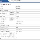 신세계광주시스템
