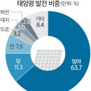 청호 태양광발전소 이미지