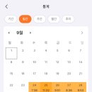 지사랑 작은도서관 | 2026년 보건교사 임용 후기- 6개월 공부 초수 합격