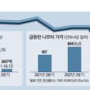 (주) 금호 이미지