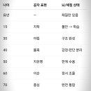 ‘수포자’의 시대에 다시 보는 위대한 질문자의 소양 | 공자·맹자·노자의 체질은 뭘까?