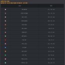 슈테른헤어 이미지