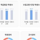 관교초등학교 이미지