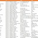 군익로2길~학곤로20길 | 전라북도 익산시 공장