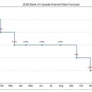 기준금리 2.25% 동결, 인하 행진 일단 멈춤 이미지
