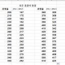 SKIET 우리사주 물량 미달시 개인배정 30%확대경우 비례경쟁률 이미지