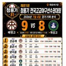 '26.7/4 배명고, 청룡기 8강 진출 확정 이미지