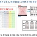 동서환경 이미지