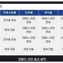 ※ 국가유공자 및 장애인 등급별 자동차 구입 혜택 ※ 이미지