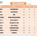 100년의피자카페인시애틀