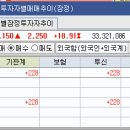 비엔씨글로벌
