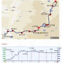 2013년 11월 24일(일) 전북 남원 지리산둘레길 1구간 주천 - 운봉(14.3km) 이미지