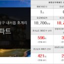 만복부동산중개사무소 이미지