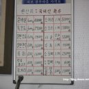 지보참우마을