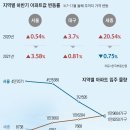 세종아파트 이미지