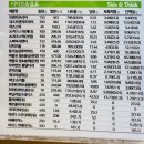 프랭크버거 하남점