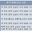 코뿔소보청기 | 보청기 보조금 받으세요
