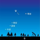 하늘5(동쪽) 이미지