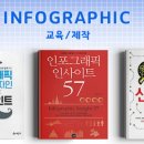 프레젠테이션 및 카드뉴스 제작 이미지