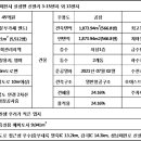 윈즈공인중개사사무소 이미지