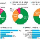 백세시대 이미지