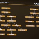 직영정비샵 이미지