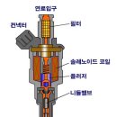 전자제어기관 센서 및 액튜에이터 구조 종류 이미지