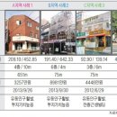 이태원역 부동산중개 이미지