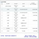 대성에이엠씨 네이버블로그