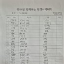 탄금초등학교 이미지