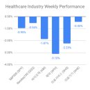 Weekly Biotech Review 20190816 : 네이버 블로그