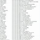 (주)엔에이피 FEEL 스크린 지점 | 덕양구골프연습장