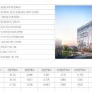 송정역 앞 이미지