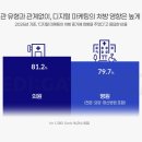 형이비인후과의원 메디게이트