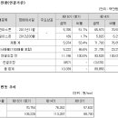 에스쥐