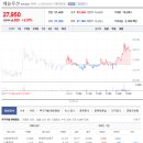 오로라 모터스 이미지