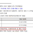 코레일테크(주) 이미지