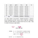 (주)유원건축사사무소 Daum카페