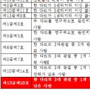 대한민국행정사 네이버블로그