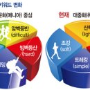 아웃도어스