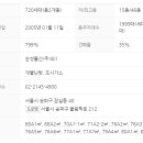 갤러리아팰리스 이미지